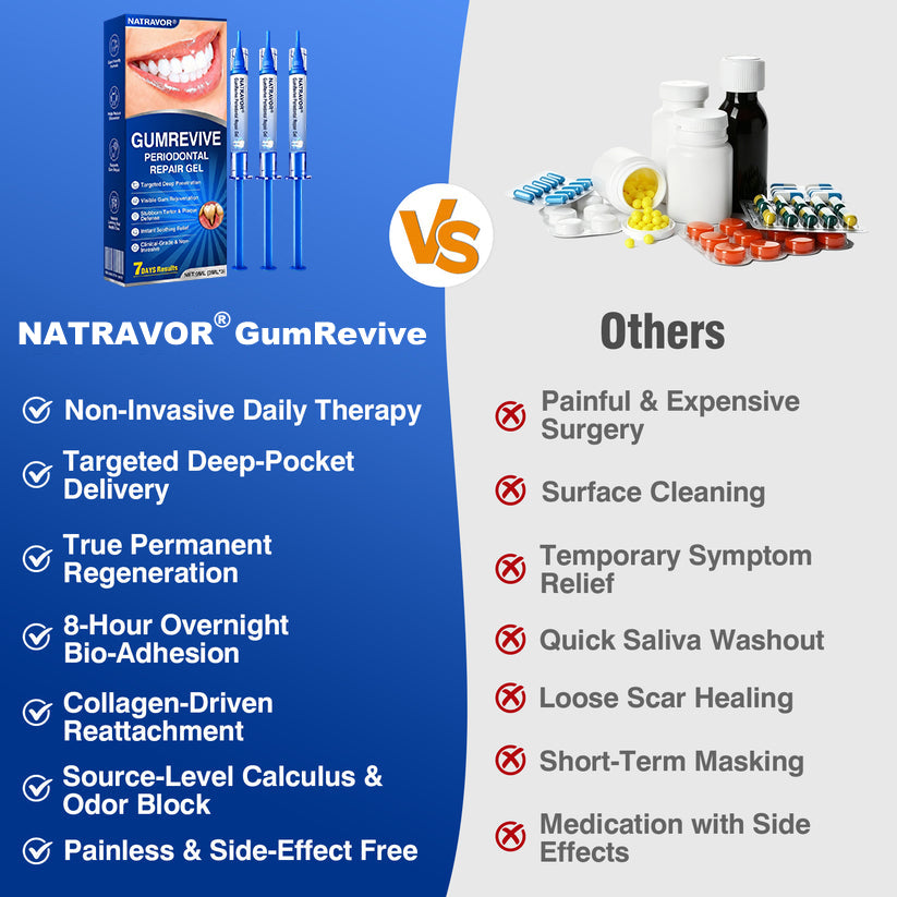 🇮🇪🏅🦷🛡️𝐍𝐚𝐭𝐫𝐚𝐯𝐨𝐫® GumRevive Gum & Periodontal Care Gel