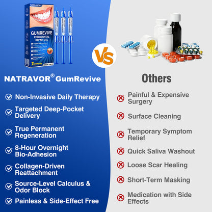 🇮🇪🏅🦷🛡️𝐍𝐚𝐭𝐫𝐚𝐯𝐨𝐫® GumRevive Gum & Periodontal Care Gel