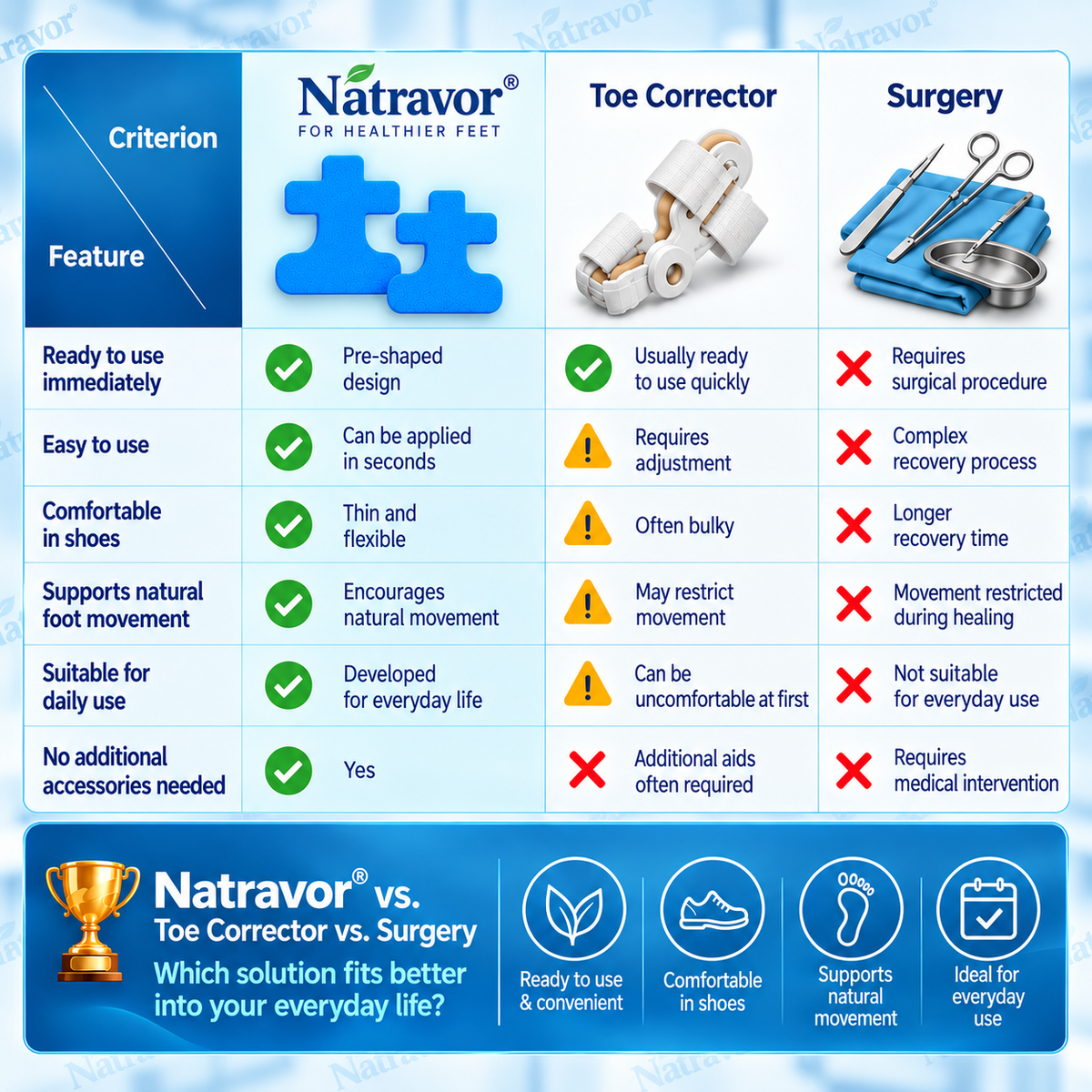 🏅Natravor® Relief Botanical Bunion Comfort Patcht👠💃（Physical Stretch Support + Botanical Comfort Formula)a